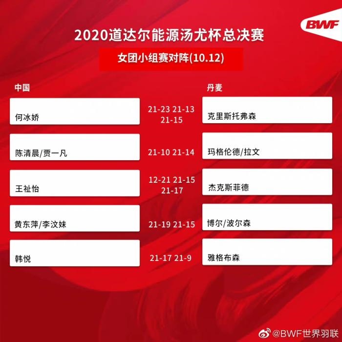 圖片來源：世界羽聯(lián)官博。
