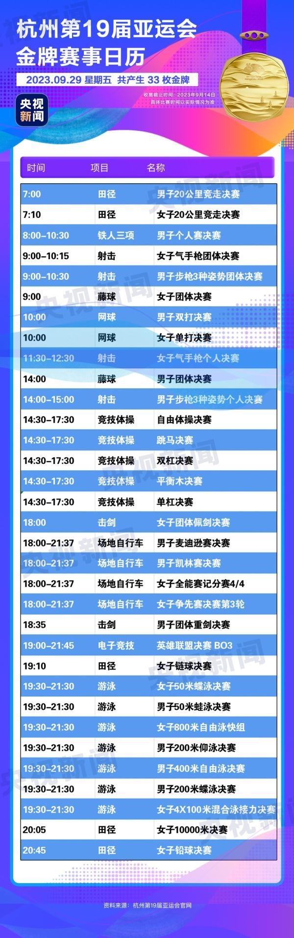 杭州亞運會精彩賽事別錯過！快收藏這份金牌觀賽日歷