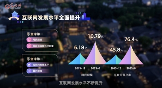 【烏鎮(zhèn)“網(wǎng)事”】數(shù)據(jù)微視頻｜共赴“十年之約”，共逐“數(shù)”字之夢