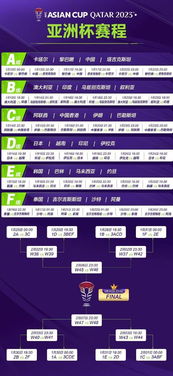 亞洲杯完整賽程。圖片來源：亞洲杯官方微博