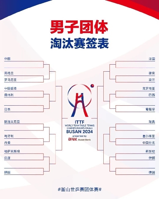 男子團(tuán)體抽簽結(jié)果。圖片來源：世界乒聯(lián)