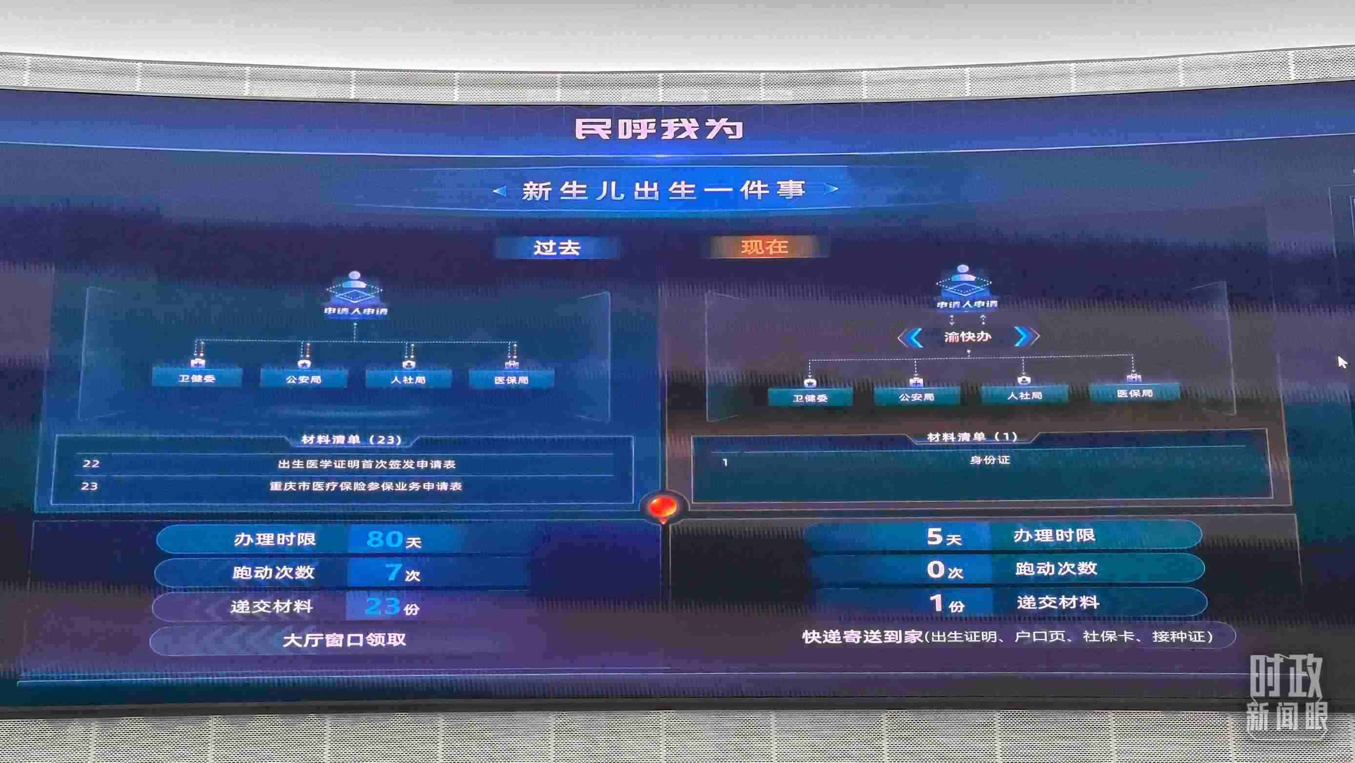 △重慶市數(shù)字化城市運(yùn)行和治理中心。（總臺(tái)央廣記者劉會(huì)民拍攝）