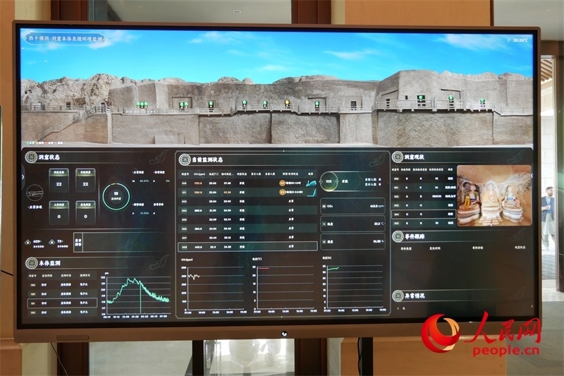 2024·石窟寺保護國際論壇召開當日西千佛洞的實時監(jiān)測情況。人民網(wǎng)記者 韋衍行攝