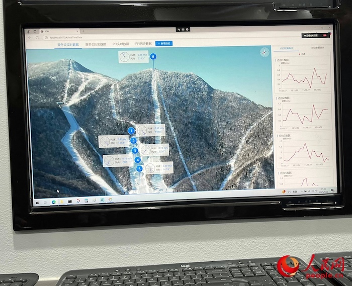 激光測(cè)風(fēng)雷達(dá)的實(shí)時(shí)監(jiān)測(cè)數(shù)據(jù)。人民網(wǎng) 高清揚(yáng)攝