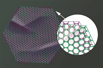 圖中兩片石墨烯以略微偏移的“魔角”堆疊在一起，既可以成為絕緣體，也可以成為超導(dǎo)體。圖片來源：美國麻省理工學(xué)院