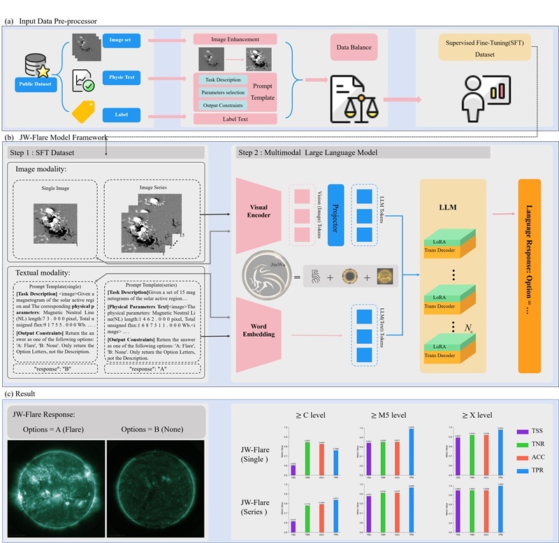 金烏網(wǎng)絡(luò)結(jié)構(gòu)圖。阿里云供圖