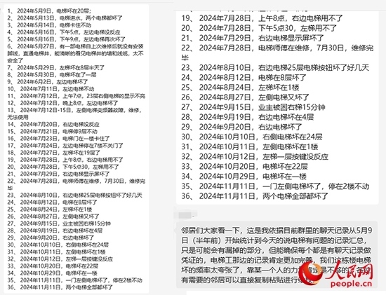 居民統(tǒng)計電梯故障反映情況。受訪者供圖
